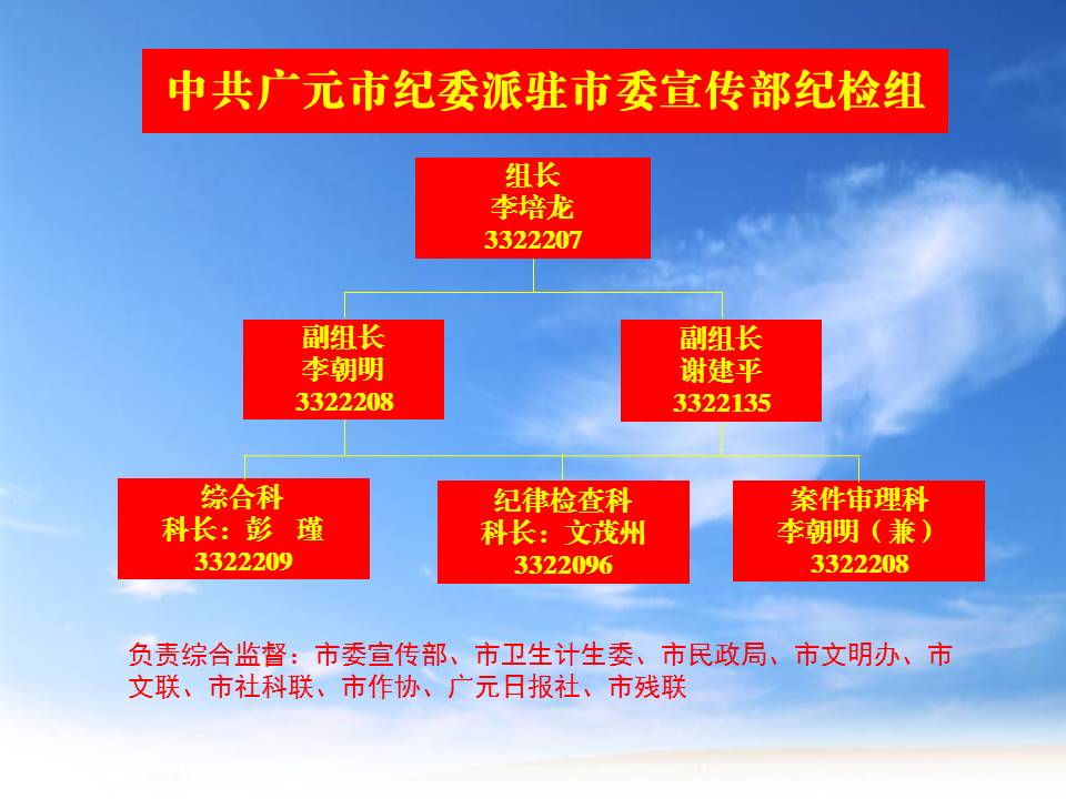 纪检组机构设置.jpg