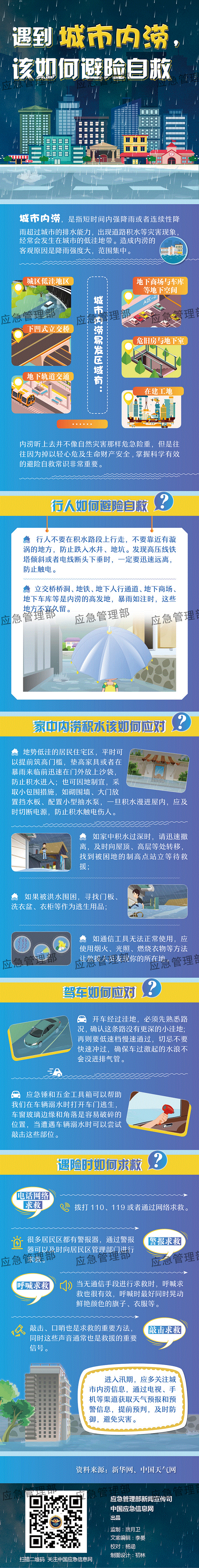 科普  图说：遭遇城市内涝，该如何避险自救？（来源：应急管理部）.gif