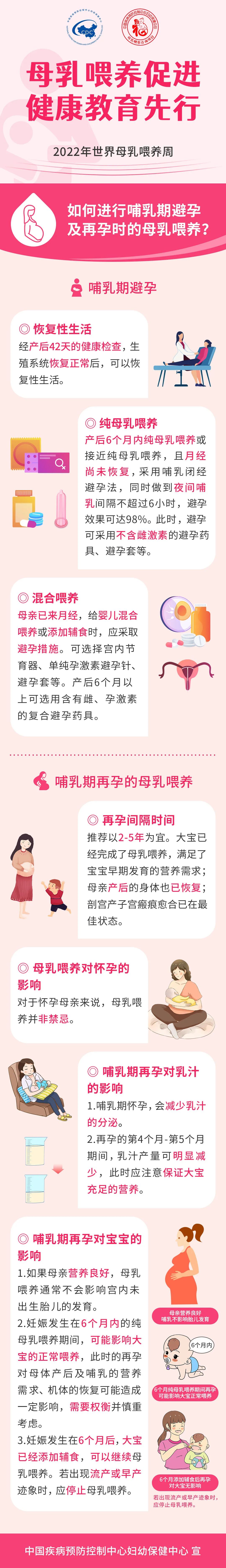 【母乳喂养周】如何进行哺乳期避孕及再孕时的母乳喂养？.jpg