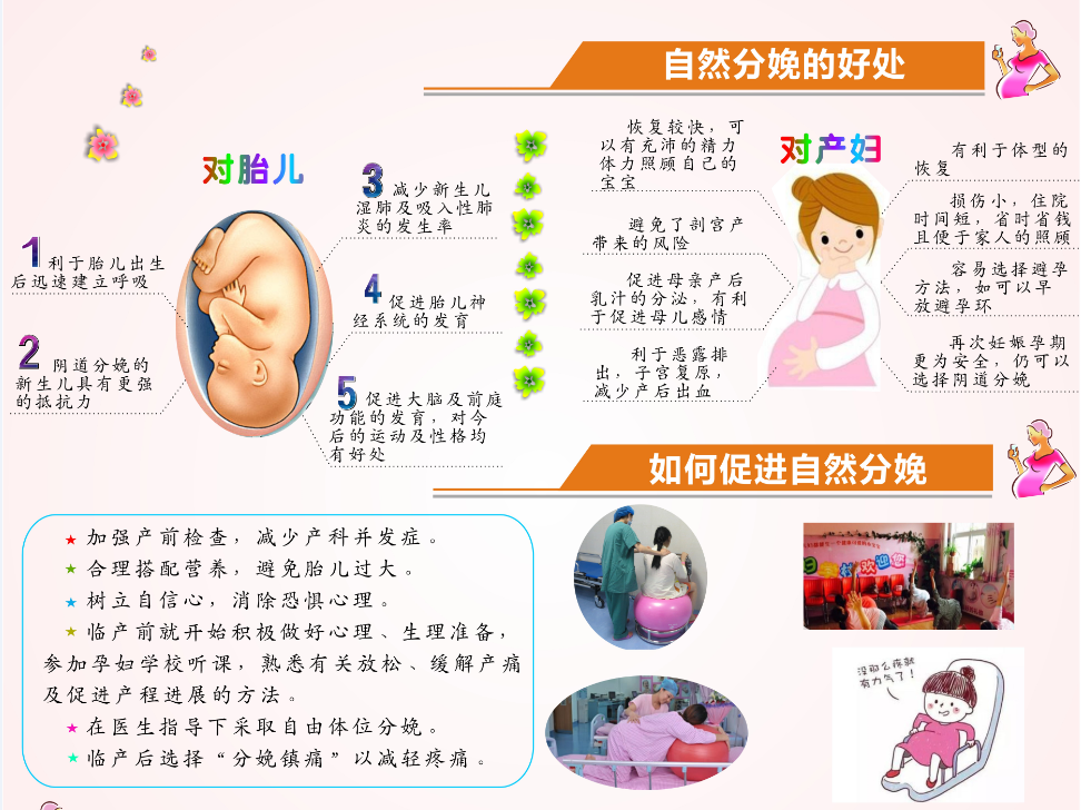 自然分娩知多少