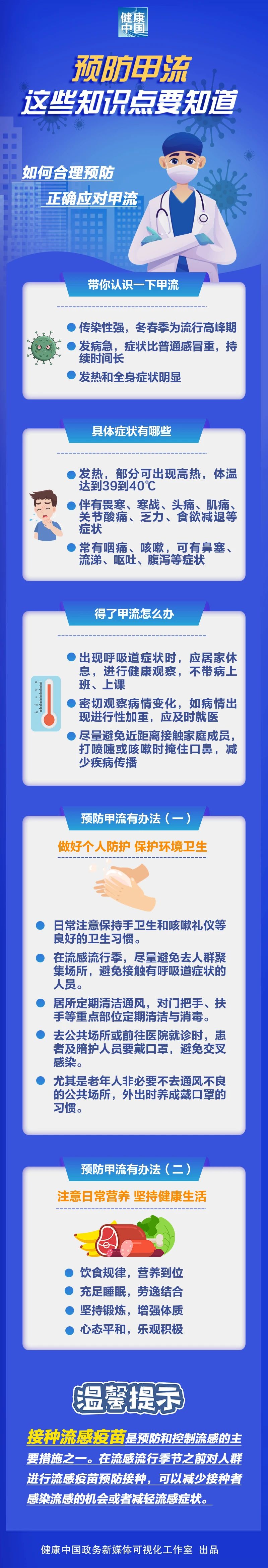 预防甲流，这些知识点要知道！.jpg