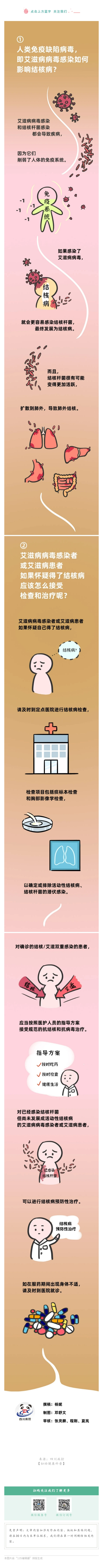 结核病和艾滋病防治小知识.jpg